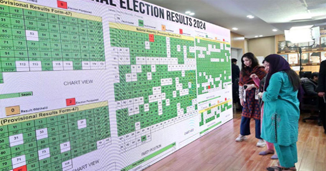 Election Reselut