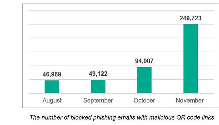 kesp[ursaki kesp[ursaki