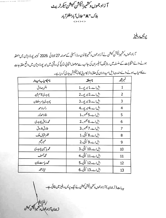 الیکشن کمیشن کا کامیاب امیدواروں کا باضابطہ نوٹیفکیشن جاری